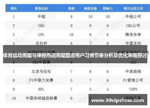 体育运动周期与课程热词周期图谱用户习惯节奏分析及优化策略探讨